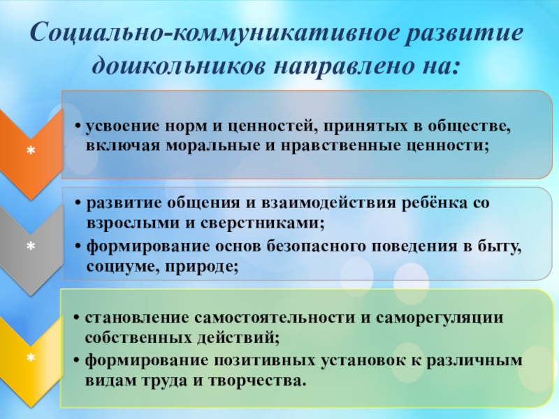 Задачи годового плана по социально коммуникативному развитию