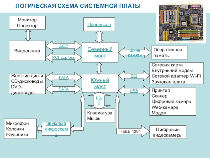 Схема системной платы