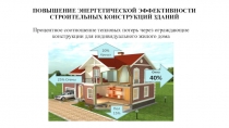 ПОВЫШЕНИЕ ЭНЕРГЕТИЧЕСКОЙ ЭФФЕКТИВНОСТИ СТРОИТЕЛЬНЫХ КОНСТРУКЦИЙ ЗДАНИЙ