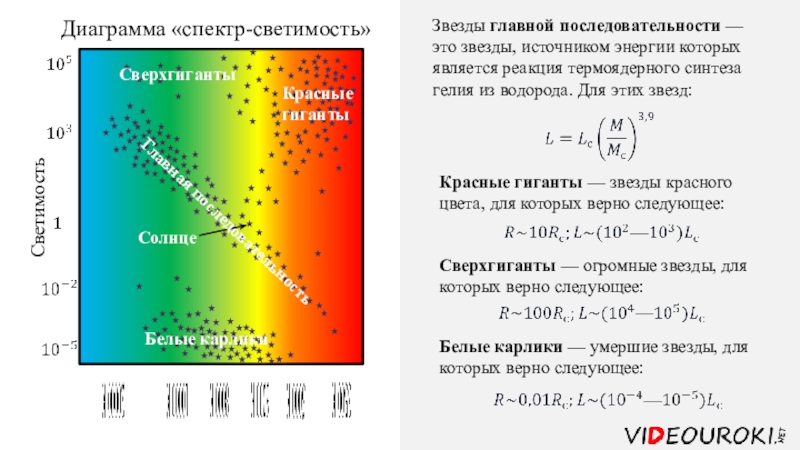 Диаграмма спектр светимость кратко