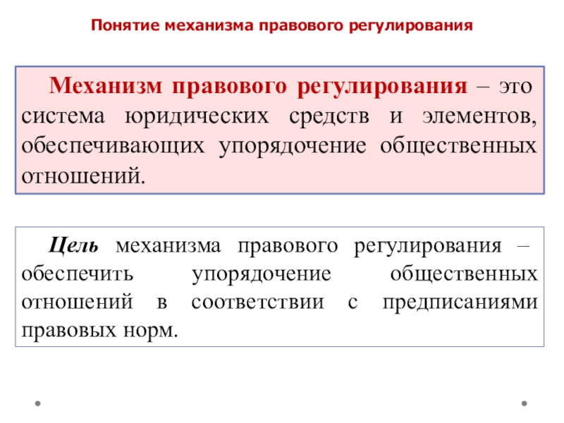 Механизм правового регулирования презентация право 10 класс