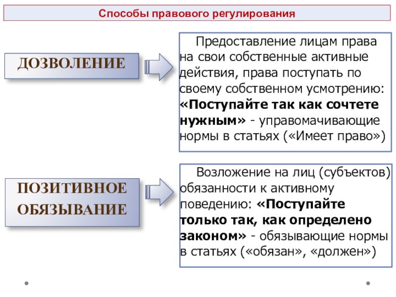 Предоставлены лицам