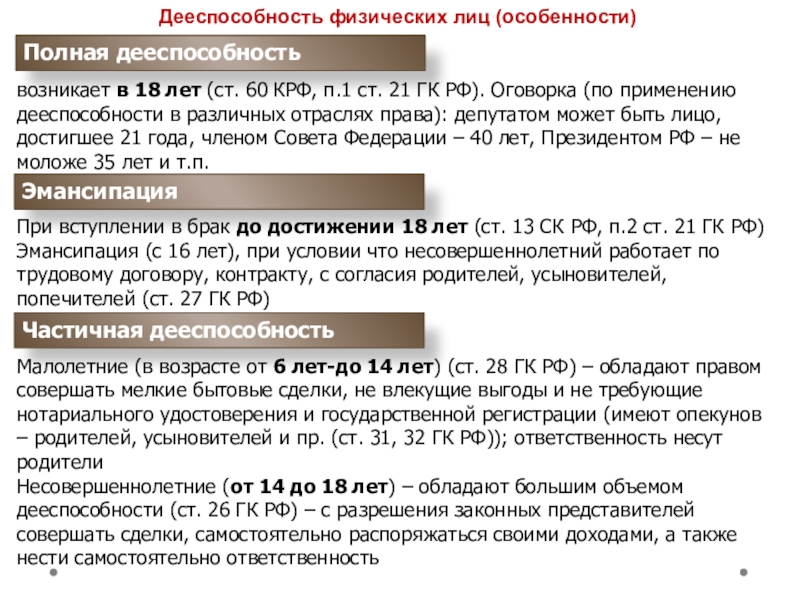 План гражданский кодекс рф о дееспособности лиц не достигших 18 лет