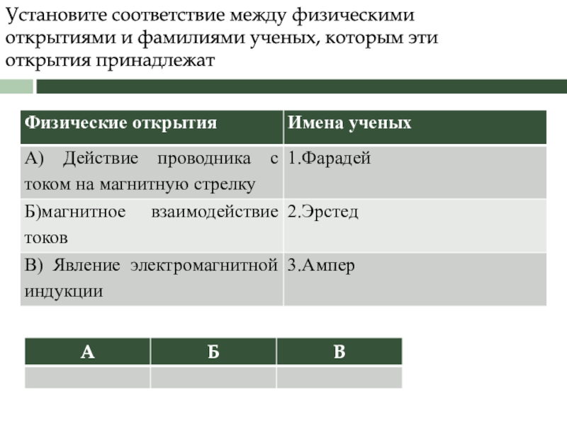 Установите соответствие между научными. Установите соответствие между физическими открытиями и учеными. Установите соответствие физические открытия. Установите соответствие между открытием и ученым. Установите соответствие между фамилиями ученых и их открытиями.