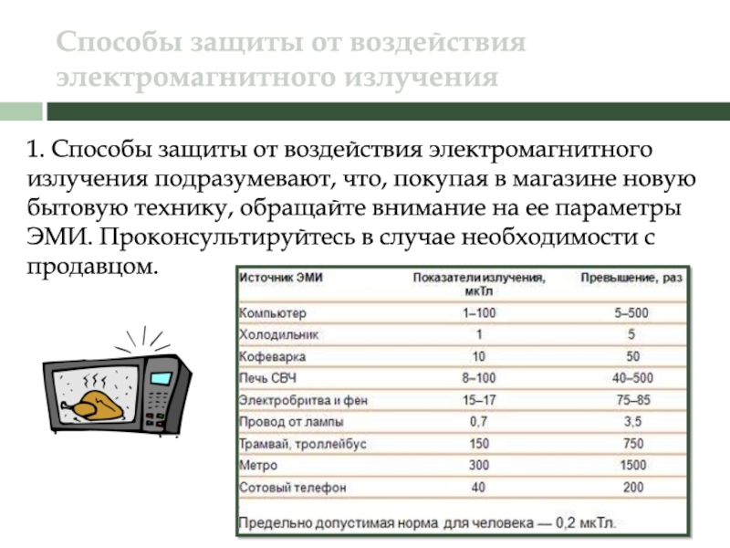 Изучение электромагнитных полей бытовых приборов презентация