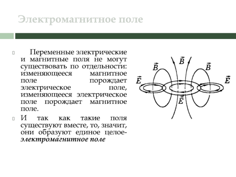 Презентация 9 класс электромагнитное поле электромагнитные волны 9 класс