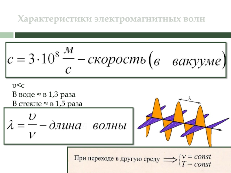 Электромагнитная волна презентация