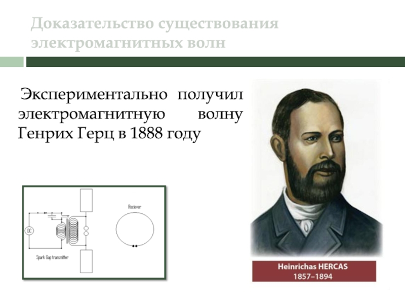 Кто доказал существование ядра. Доказательство существования электромагнитных волн.