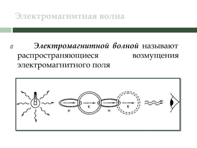 Презентация 9 класс электромагнитное поле электромагнитные волны 9 класс