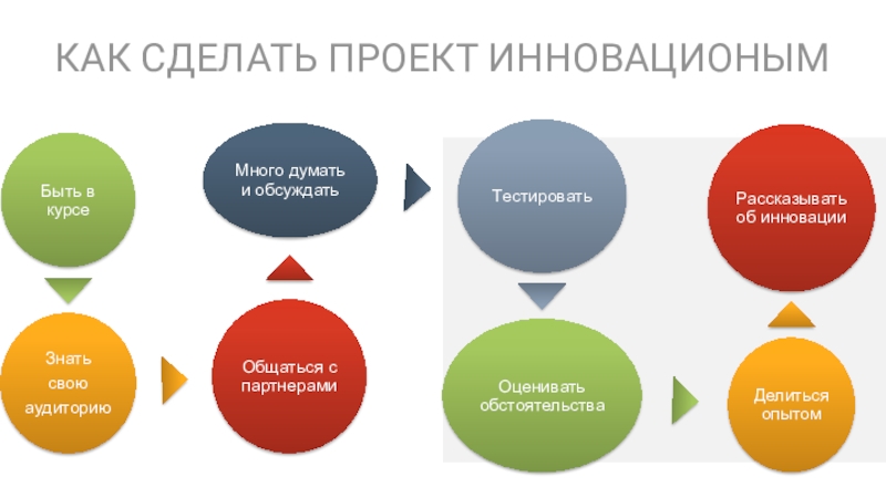 Как сделать проекта