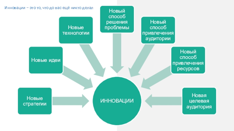 Правила написания проектов