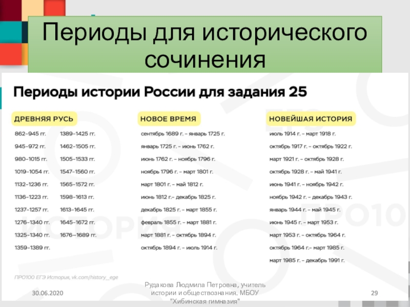 12 периодов. Историческое сочинение период 980- 1054. Все периоды которые могут быть в историческом сочинении. Даты с исторических сочинений Telegraph.