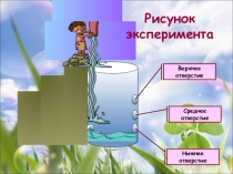 Верхнее отверстие
Среднее отверстие
Нижнее отверстие
Рисунок эксперимента