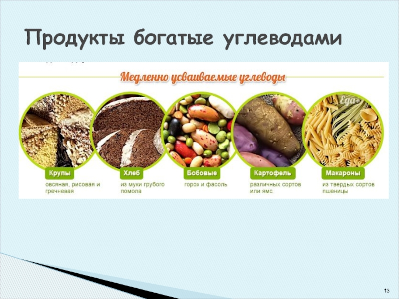 Продукты богатые углеводами. Продукты богатые куглеводом. Продуктыбогатые унлеводами. Продукты богатые угдеводом.