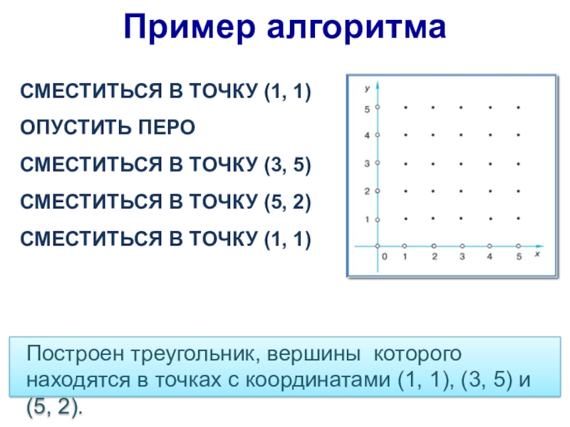 Чертежник находится в точке. Пример алгоритма чертежника. Пример алгоритма управления чертежником. Алгоритм чертежник 6 класс. Исполнитель чертежник Информатика.