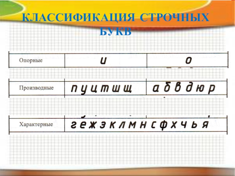 Классификация букв. Классификация строчных букв.