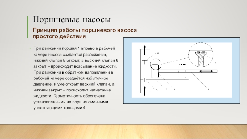 Презентация на тему поршневые насосы