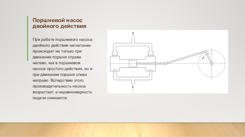 На поршень насоса действует сила 204. Поршневой насос двойного действия Гарник. Схема двойного плунжерного насоса. Одноцилиндровый поршневой насос двойного действия. Поршневой насос двойного действия принцип.