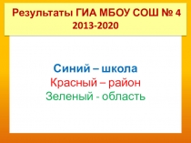 Синий – школа Красный – район Зеленый - область