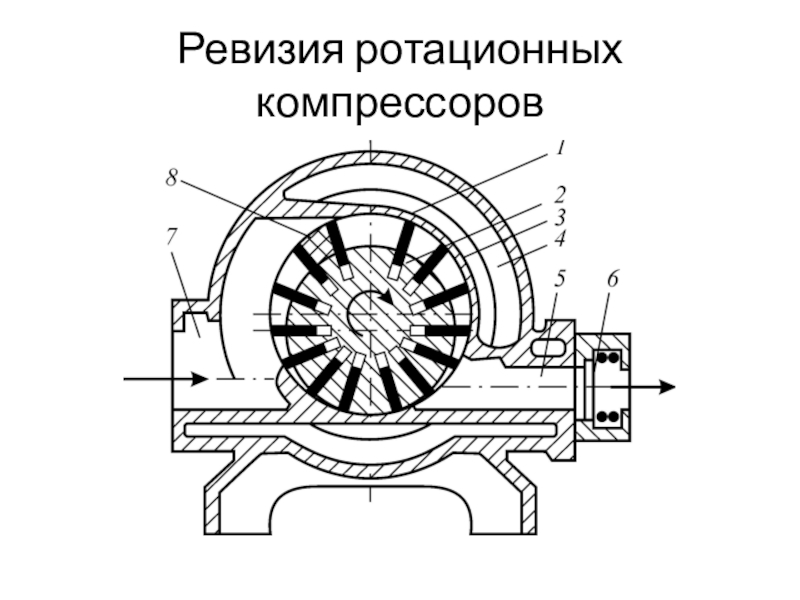 Ревизия ротационных компрессоров