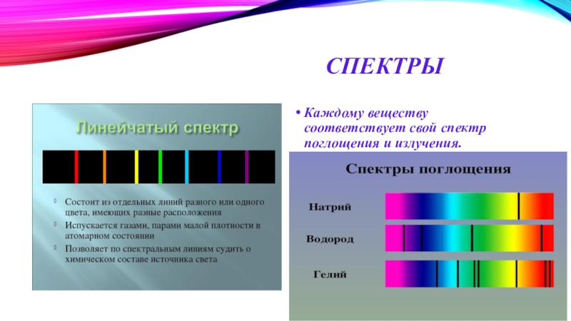 Каждому веществу соответствует. Спектры испускания и спектр поглощения. Линейчатый спектр поглощения. Спектры поглощения, спектры испускания.. Спектр различных веществ.