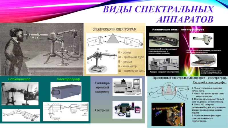 Виды аппаратов. Спектральные аппараты. Виды спектральных приборов. Спектральный анализ прибор. Современные спектральные приборы.