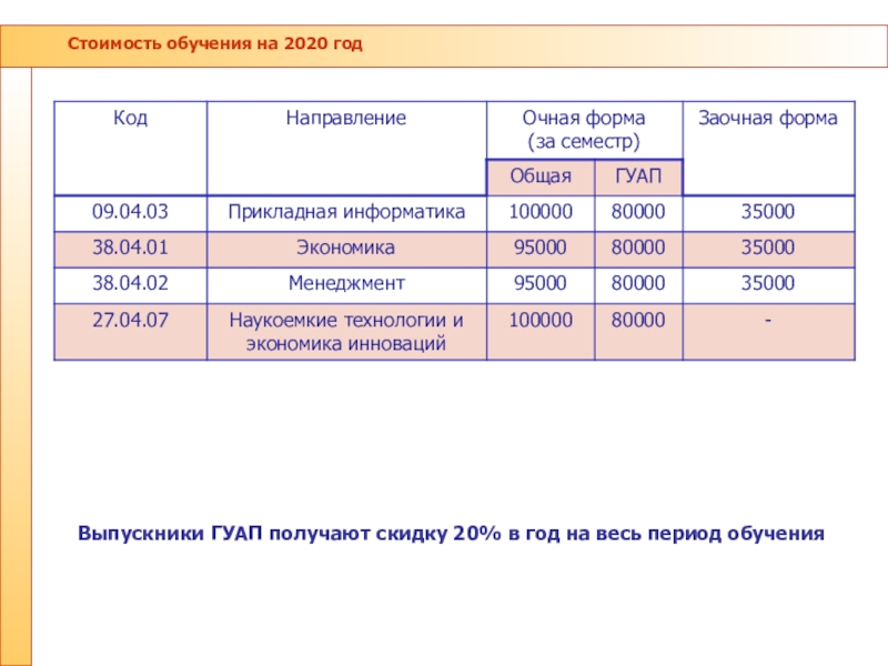 Гуап учебный план прикладная информатика