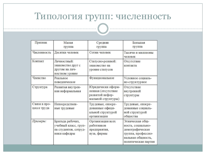 Типология социальных проектов