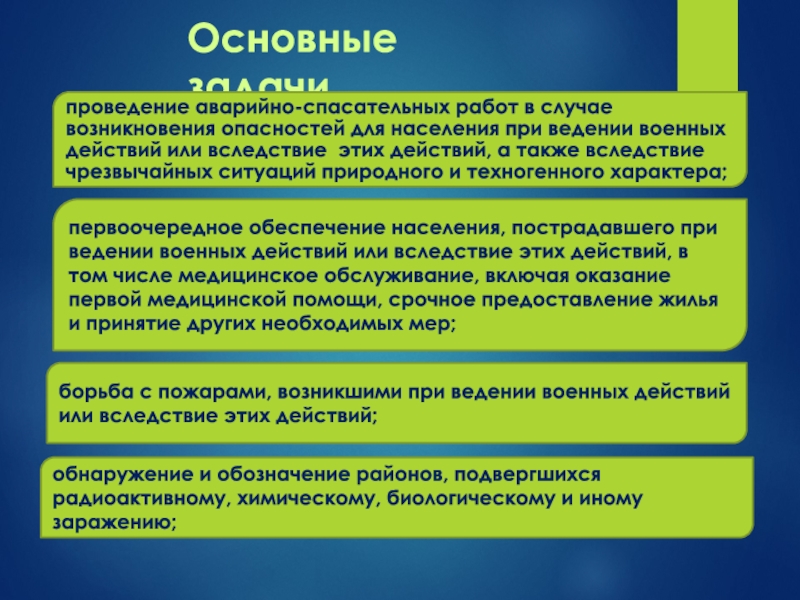 Общая оборона. Задачи гражданской обороны 15 задач.