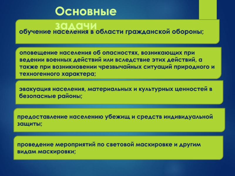 Обучение населения в области гражданской обороны презентация