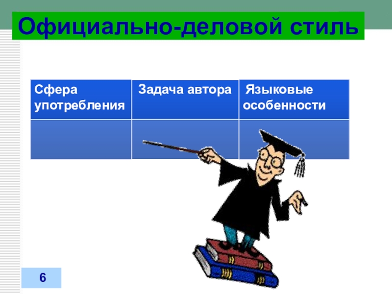 Официально деловой стиль речи презентация 9 класс