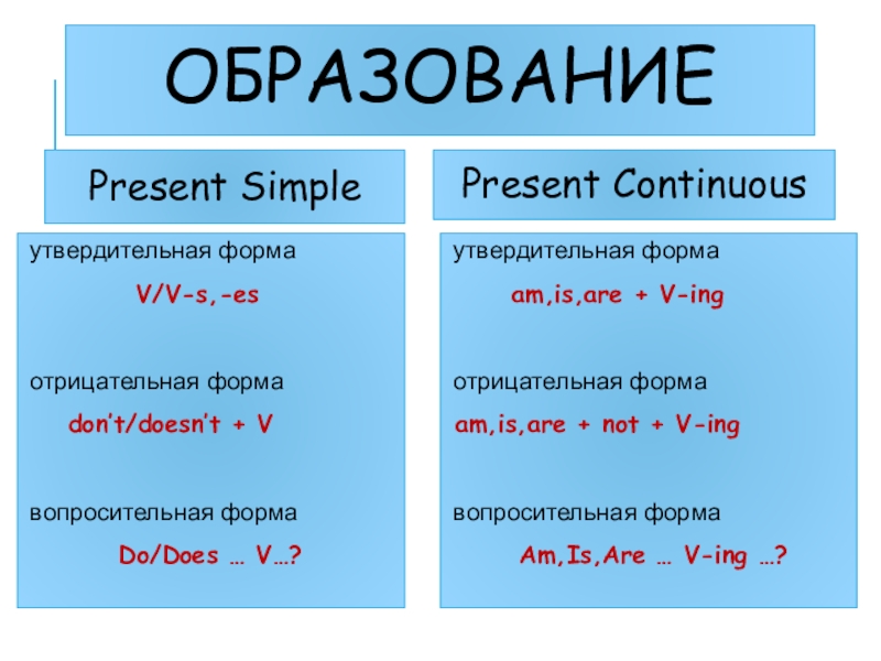 Сравнение презент симпл и презент континиус презентация