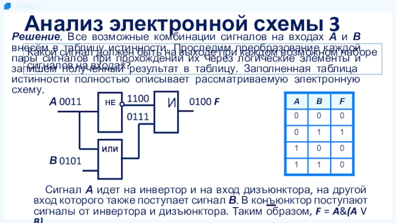 Если на входы логической схемы подана следующая комбинация входных параметров