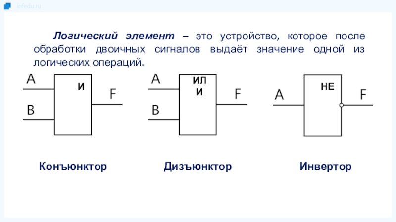 Логические элементы компьютера презентация