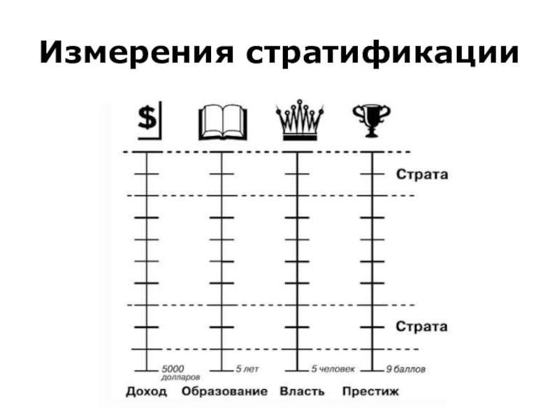 Стратификация престиж