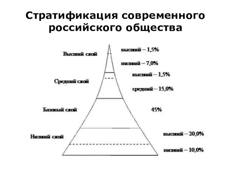 Возрастная структура общества презентация