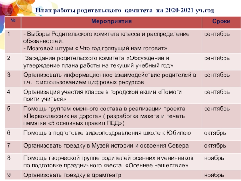 План работы родительского университета