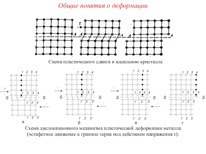 Схема кристалла саратов