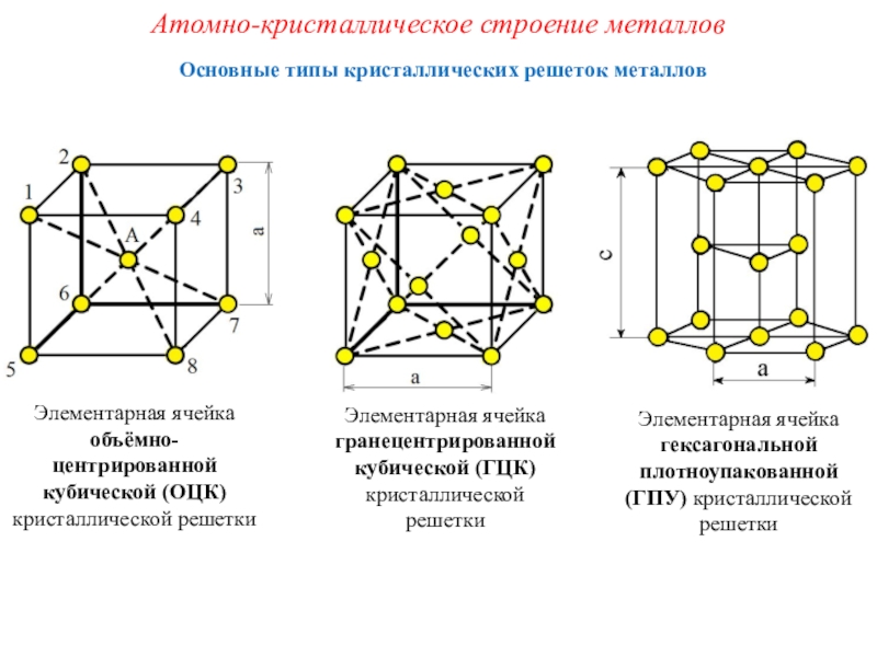 Представленной на рисунке элементарной ячейке принадлежит атомов