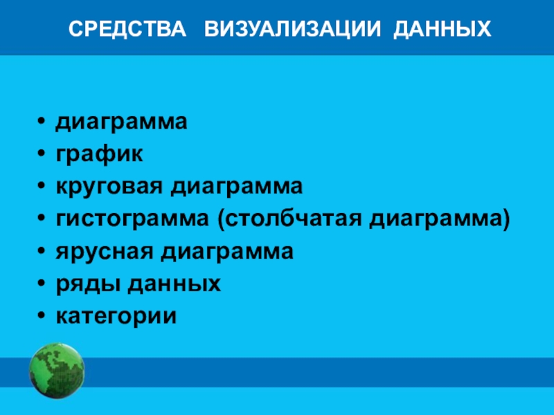 СРЕДСТВА ВИЗУАЛИЗАЦИИ ДАННЫХ
диаграмма
график
круговая диаграмма
гистограмма