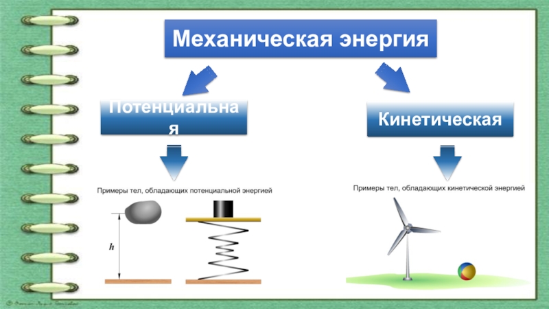 Разработка урока по физике Тема: "Обобщение и систематизация знаний по темам: "С