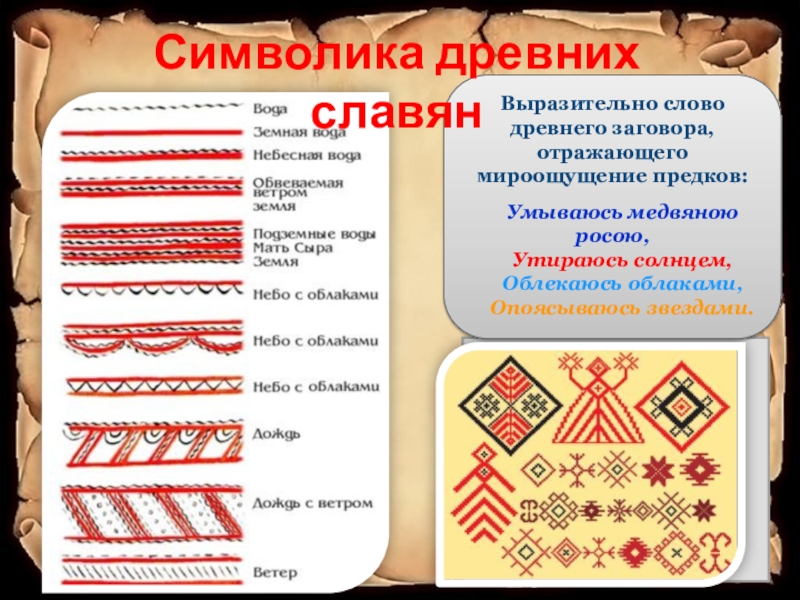 Древние слова. Символика древних славян. Символы древних предков. Символы древних славян книга. Древние символы России.