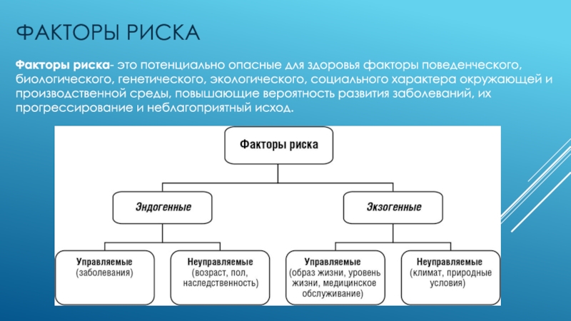 Потенциальный опасный фактор. Факторы риска. Факторы риска потенциально опасные. Факторы риска это потенциально опасные для здоровья факторы. Факторы риска поведенческого характера.