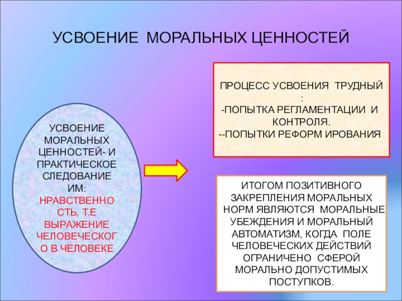 Усвоение культурных ценностей. Моральные ценности и их закрепление в праве. Усвоение моральных норм. Следование моральным ценностям это. Моральные убеждения.