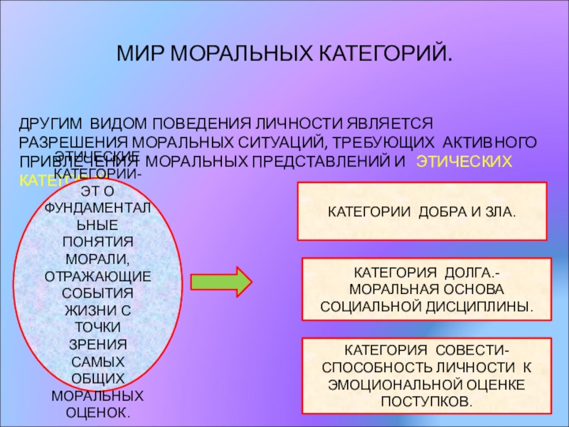 Разрешением является. Мир моральных категорий. Моральные категории. Моральный мир.