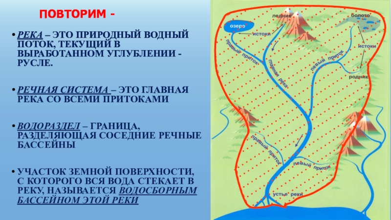 Артерии земли карта