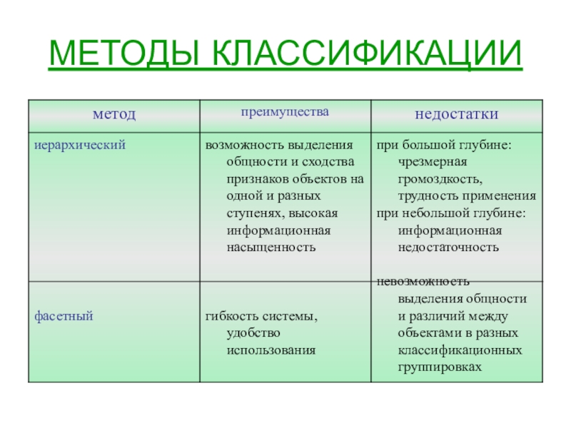 Методы классификации образов