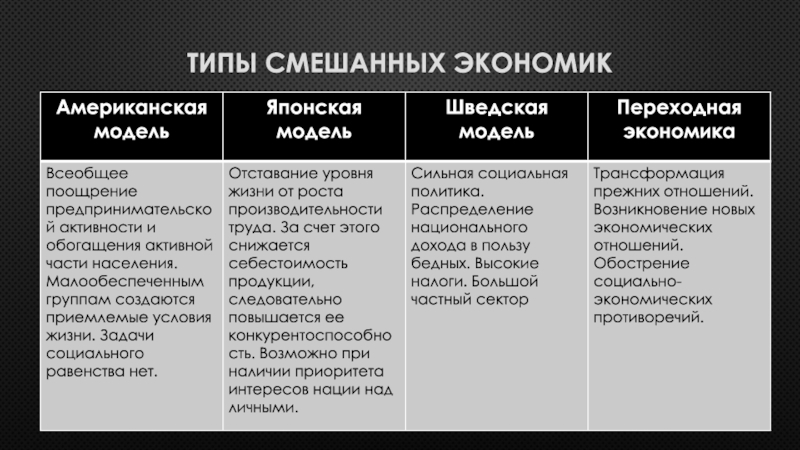 Следование государственному плану большое влияние государства в экономике все это признаки