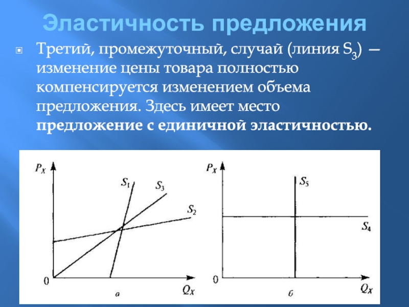 Эластичность картинки для презентации