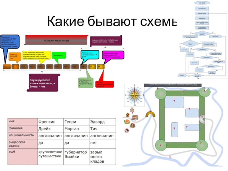 Какие существуют виды схем